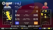 你认同吗❓️CBS嘉宾:C罗应该被换下,前60分钟表现不佳