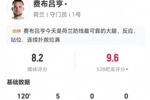 荷兰门将费布吕亨本场数据：5次扑救+18长传7成功 获评8.2分